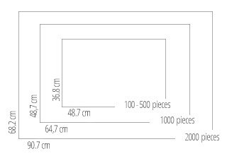 Puzzle frame size